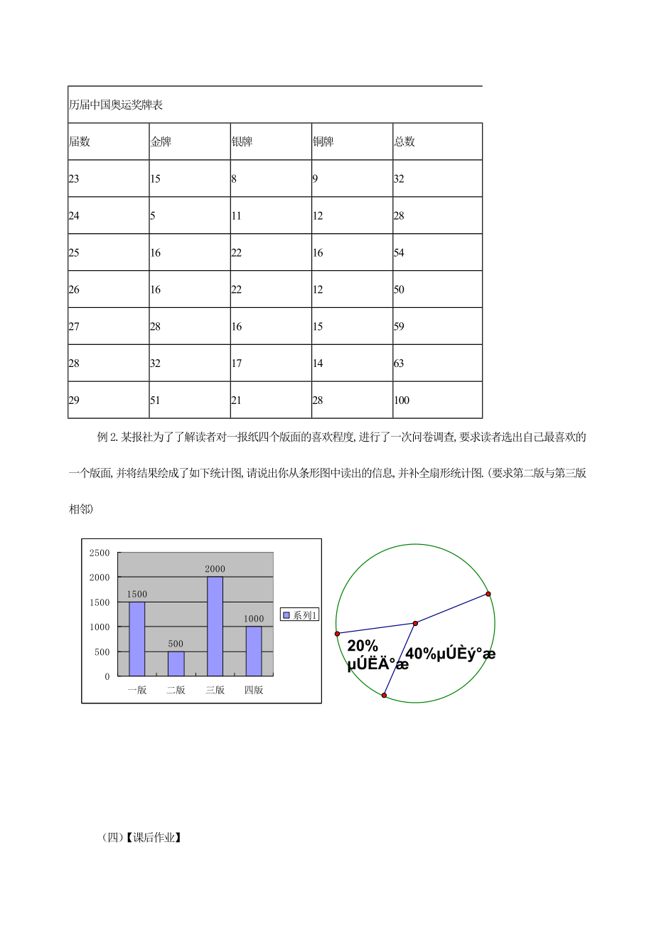 七年级数学下册12.2统计图的选用（第2课时）教案苏科版2.doc