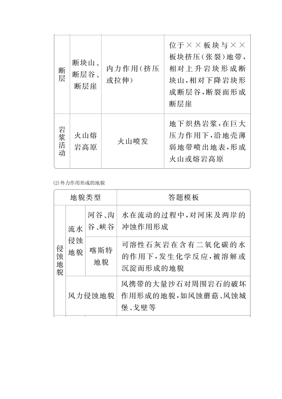 高考地理一轮复习第2章自然环境中的物质运动和能量交换规范答题2地貌类综合题教案（含解析）湘教版必修1.doc