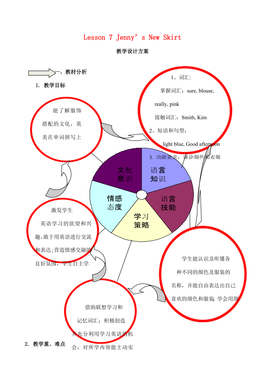 七年级英语上册Unit2Lesson7Jenny’sNewSkirt教案（新版）冀教版（新版）冀教版初中七年级上册英语教案.doc