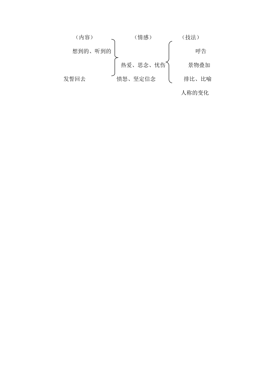 七年级语文下册第二单元9《土地的誓言》教案（新版）新人教版（新版）新人教版初中七年级下册语文教案.doc