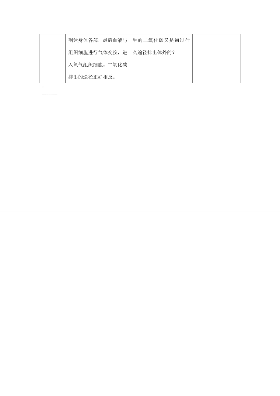 七年级生物上第6章第2节人体的呼吸教案苏科版.doc