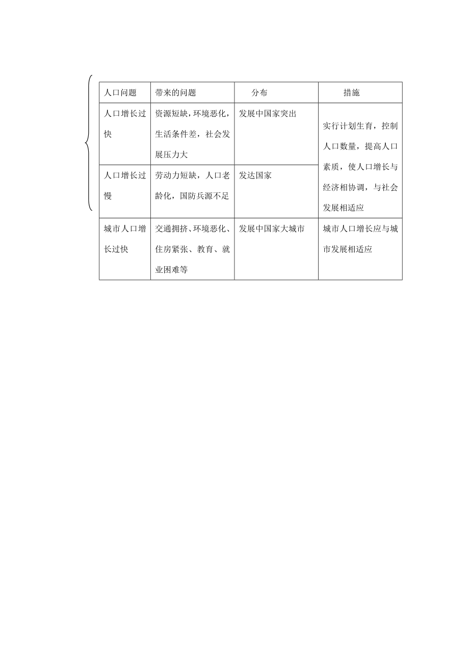 七年级地理上第一节世界的人口教案（湘教版）.doc