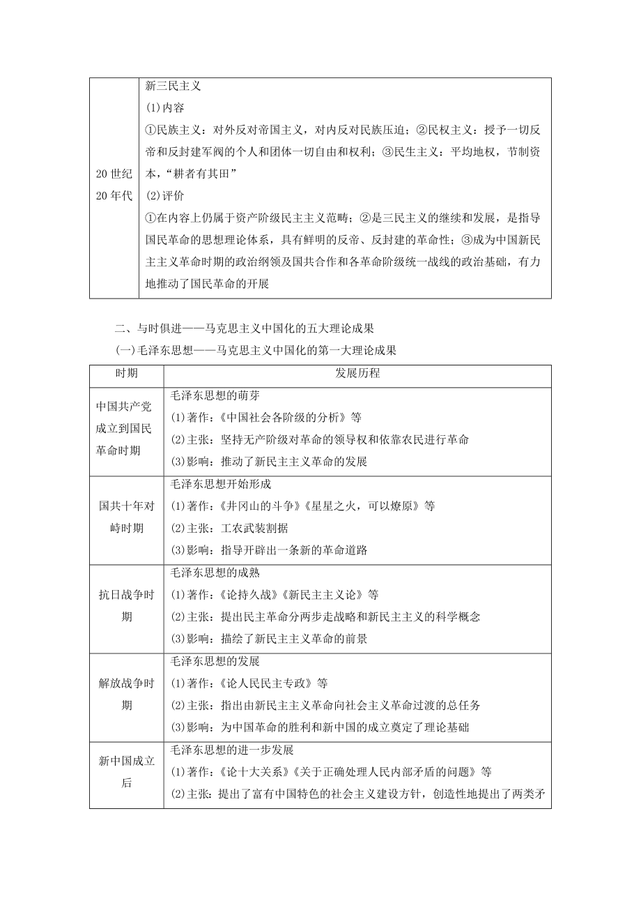 高中历史第4单元20世纪以来中国的重大思想理论结果单元小结与测评教案（含解析）北师大版必修3.doc