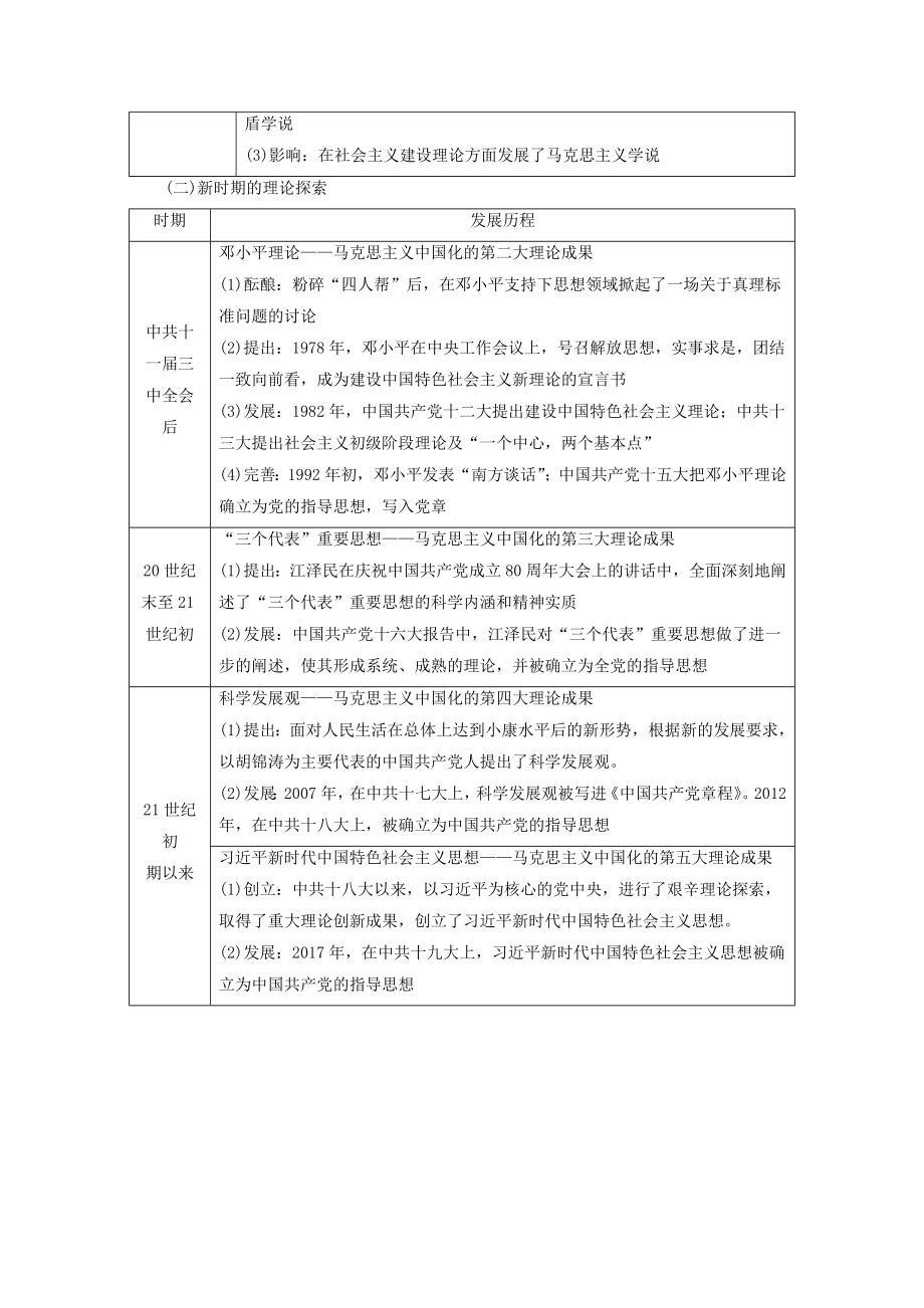 高中历史第4单元20世纪以来中国的重大思想理论结果单元小结与测评教案（含解析）北师大版必修3.doc