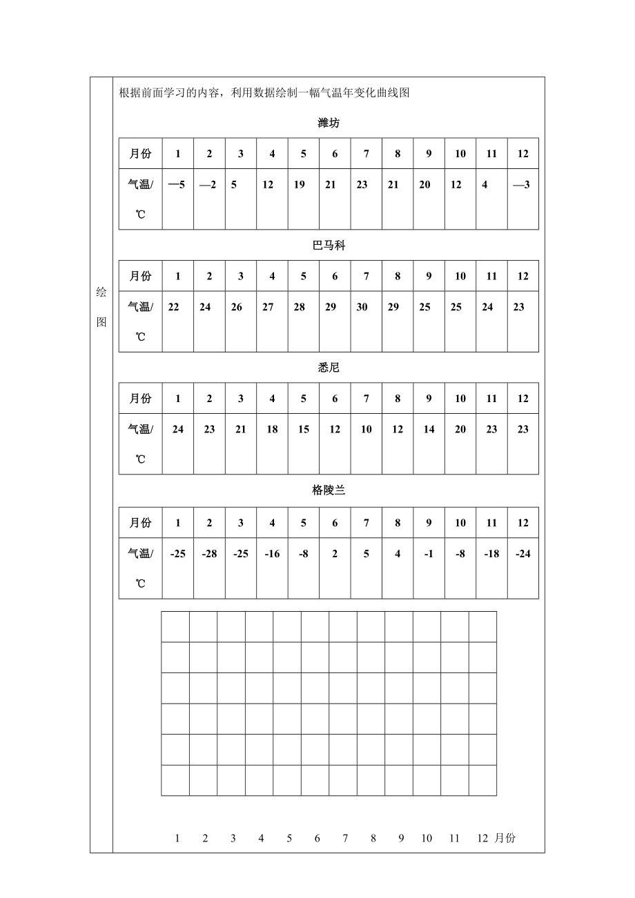 七年级地理上册第四章第２课气温的变化与分布教案商务星球版.doc