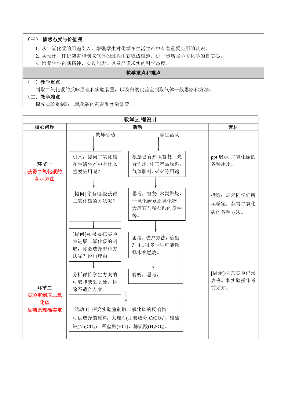 6.2二氧化碳制取的研究研究课教案.doc