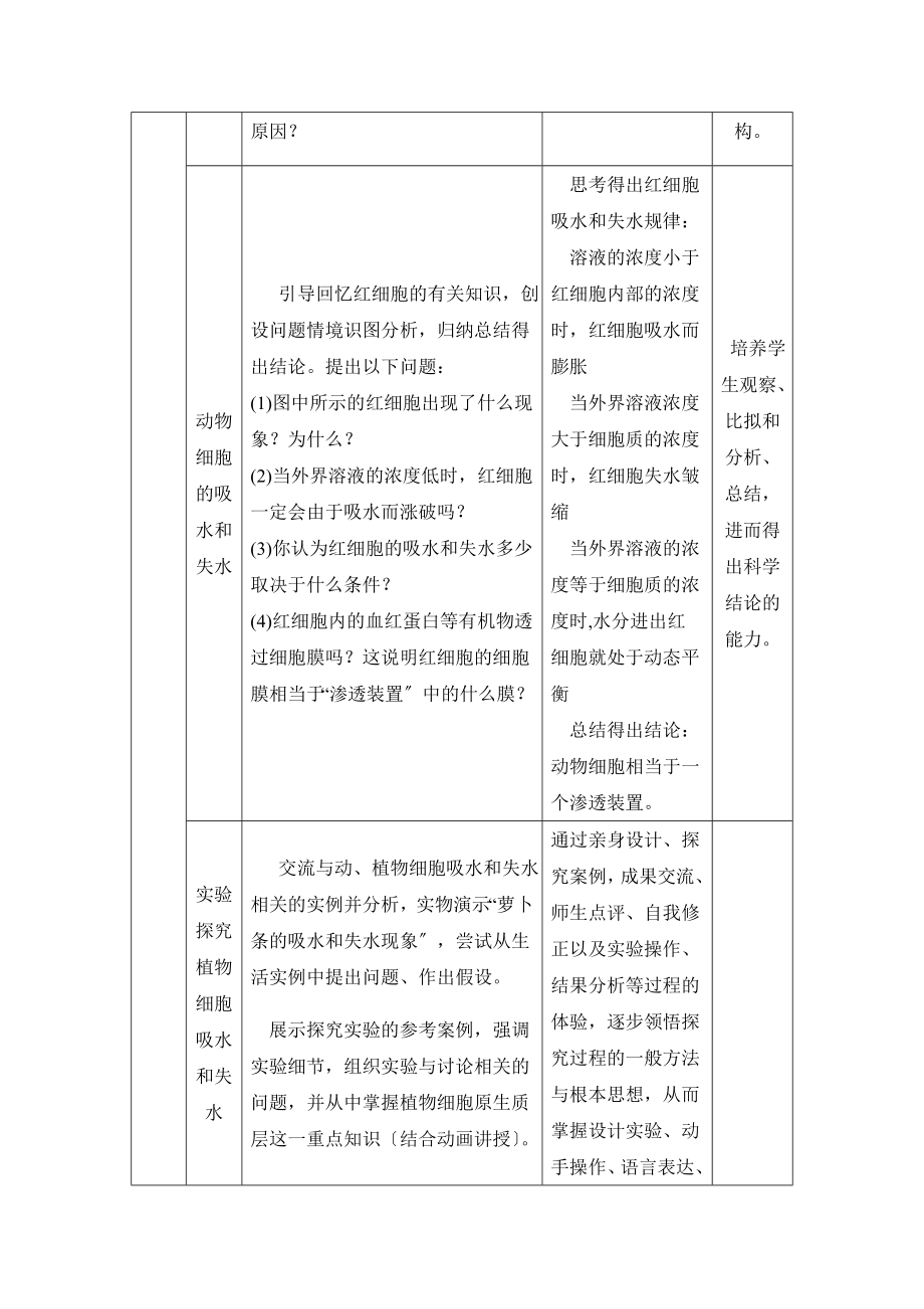 4.1《物质跨膜运输的实例》教案1.doc