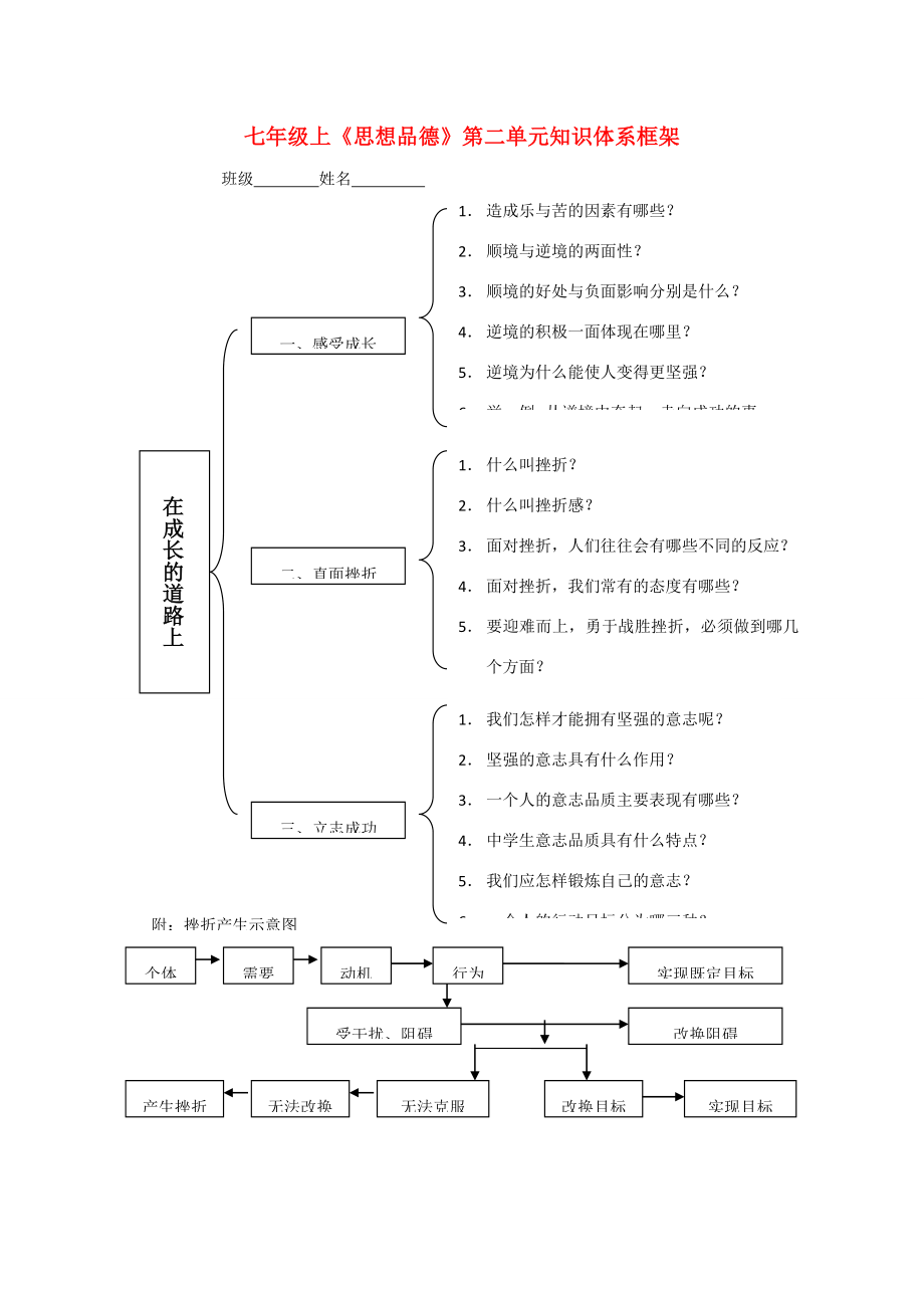 七年级政治上册第二单元在成长的路上复习教案湘教版.doc