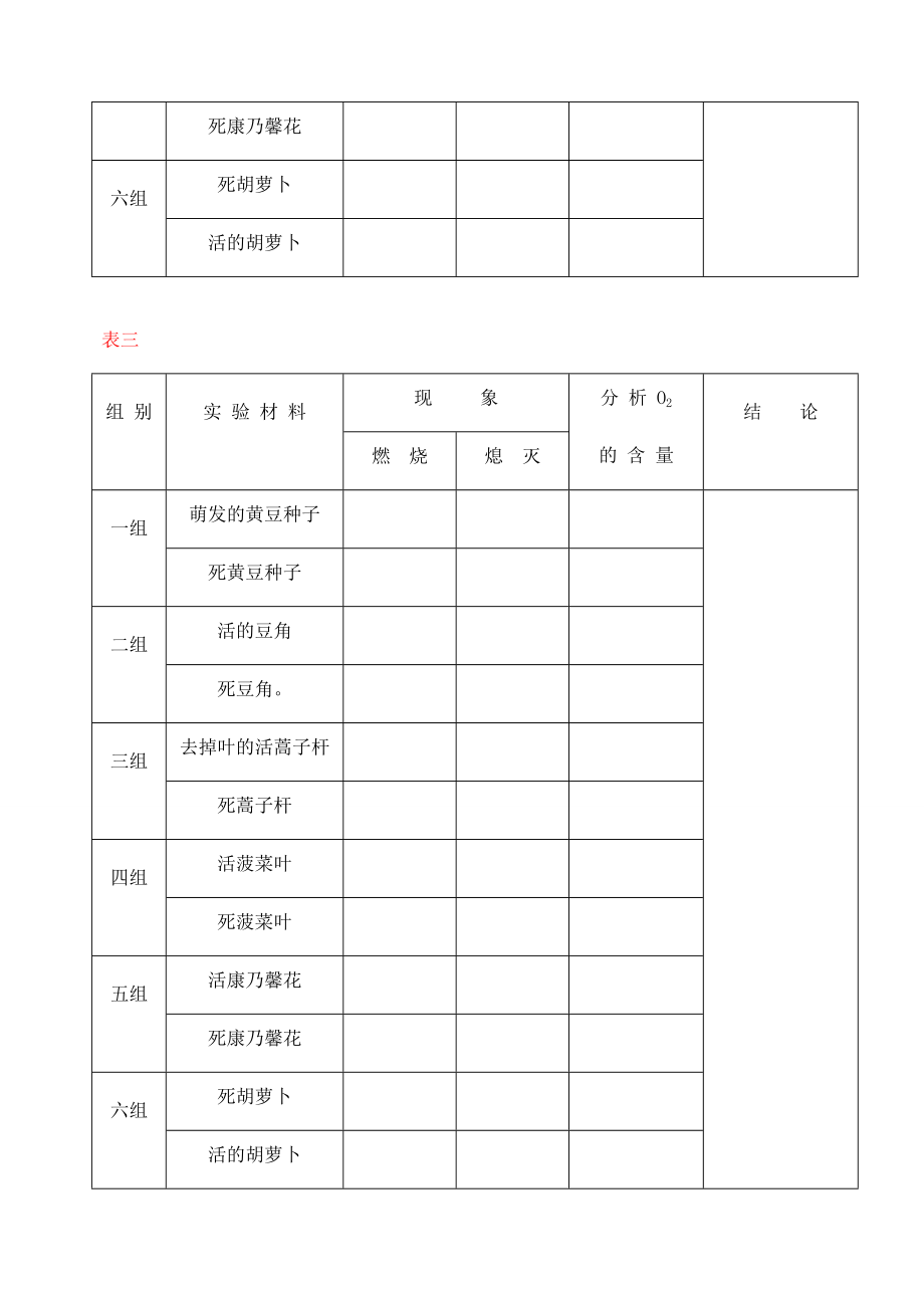 七年级生物3.4.2绿色植物对有机物的利用4教案人教版.doc