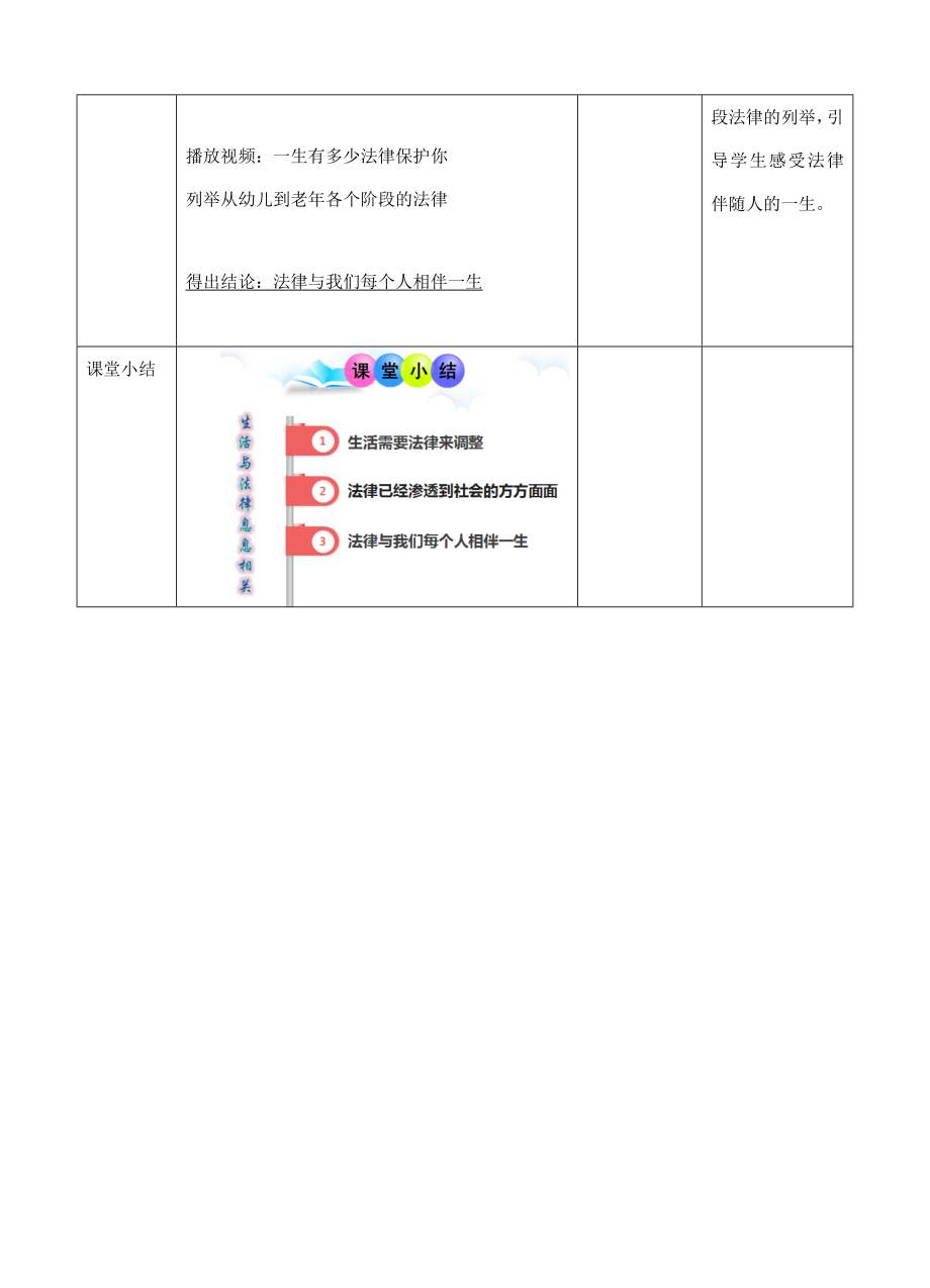 （秋季版）七年级道德与法治下册第四单元走进法治天地第九课法律在我们身边第1框生活需要法律（生活与法律息息相关）教案新人教版新人教版初中七年级下册政治教案.doc