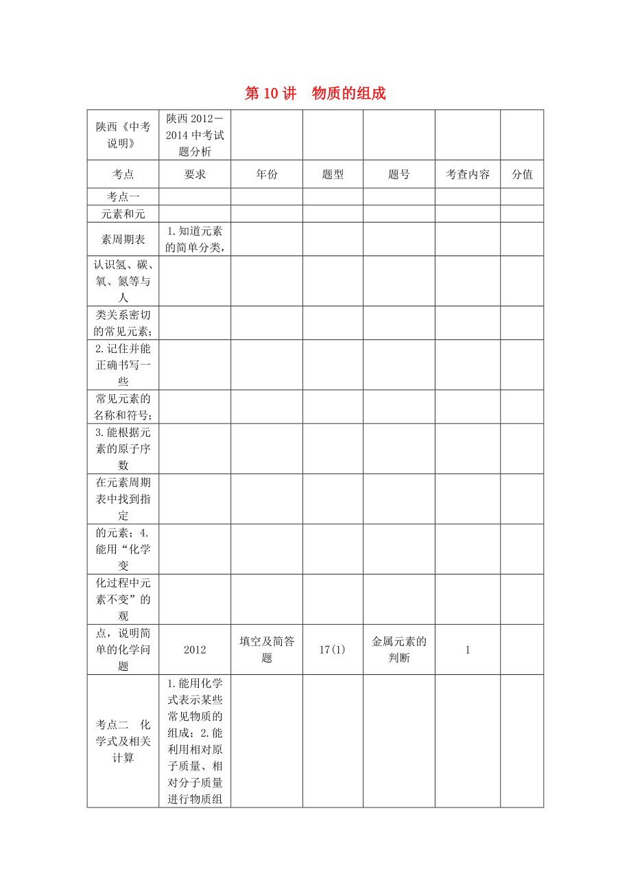 【聚焦中考】（教师用书）陕西省中考化学总复习第一轮第10讲物质的组成教案.doc