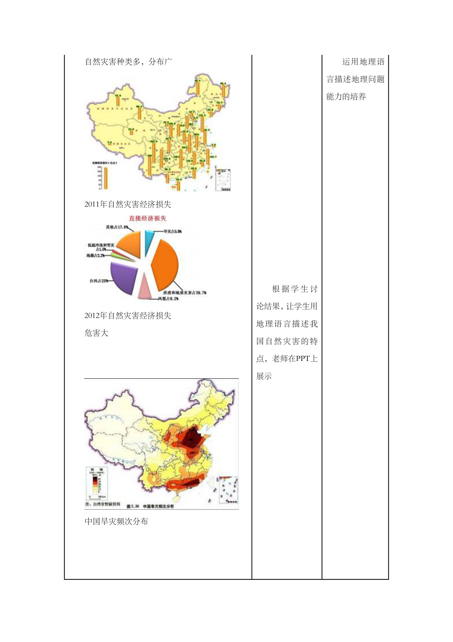 【人教版】地理8年级上册2.4《自然灾害》教案3.doc