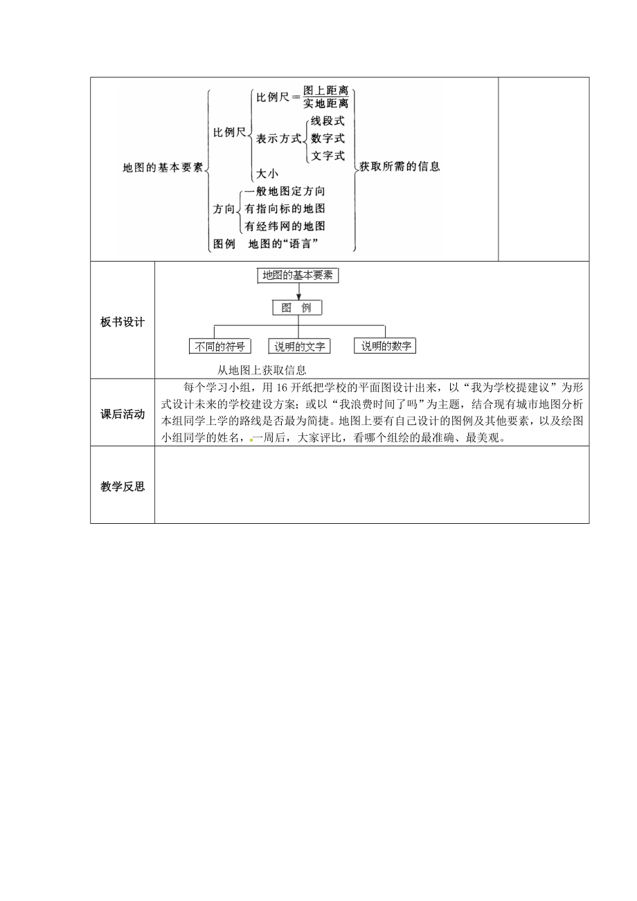 七年级地理上册1.3地图的阅读教案3（新版）新人教版（新版）新人教版初中七年级上册地理教案.doc