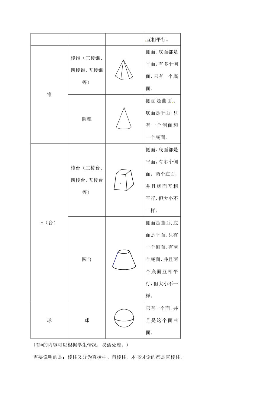 七年级数学下册生活中的立体图形（一）教案北师大版.doc