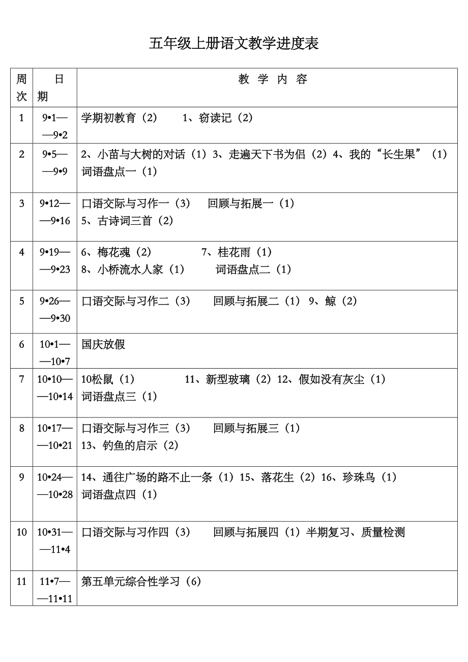 五年级上册语文教学进度表.doc