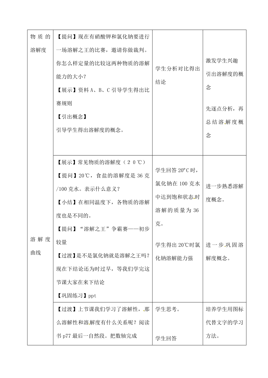 九年级化学6.1物质的溶解度教案沪教版.doc