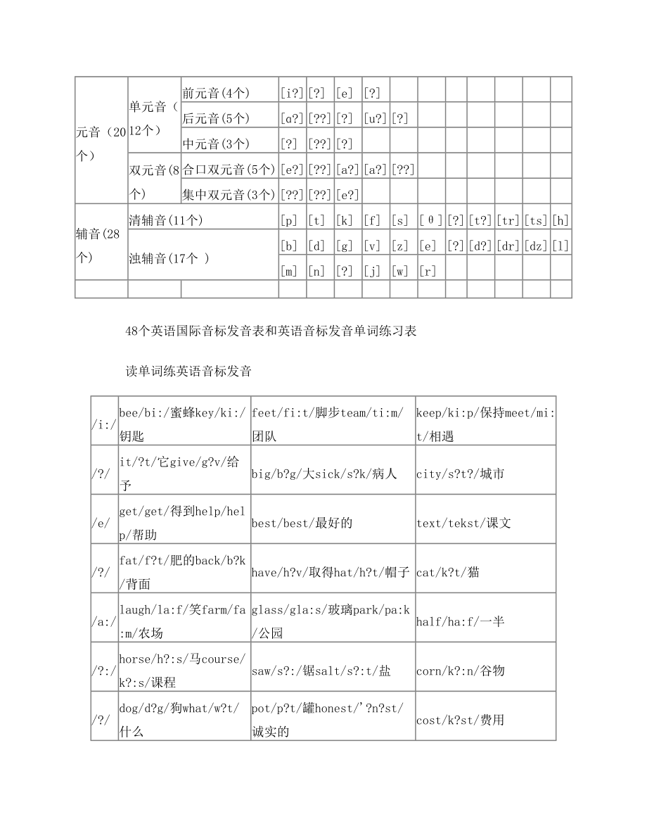 48个国际音标教学(2).doc