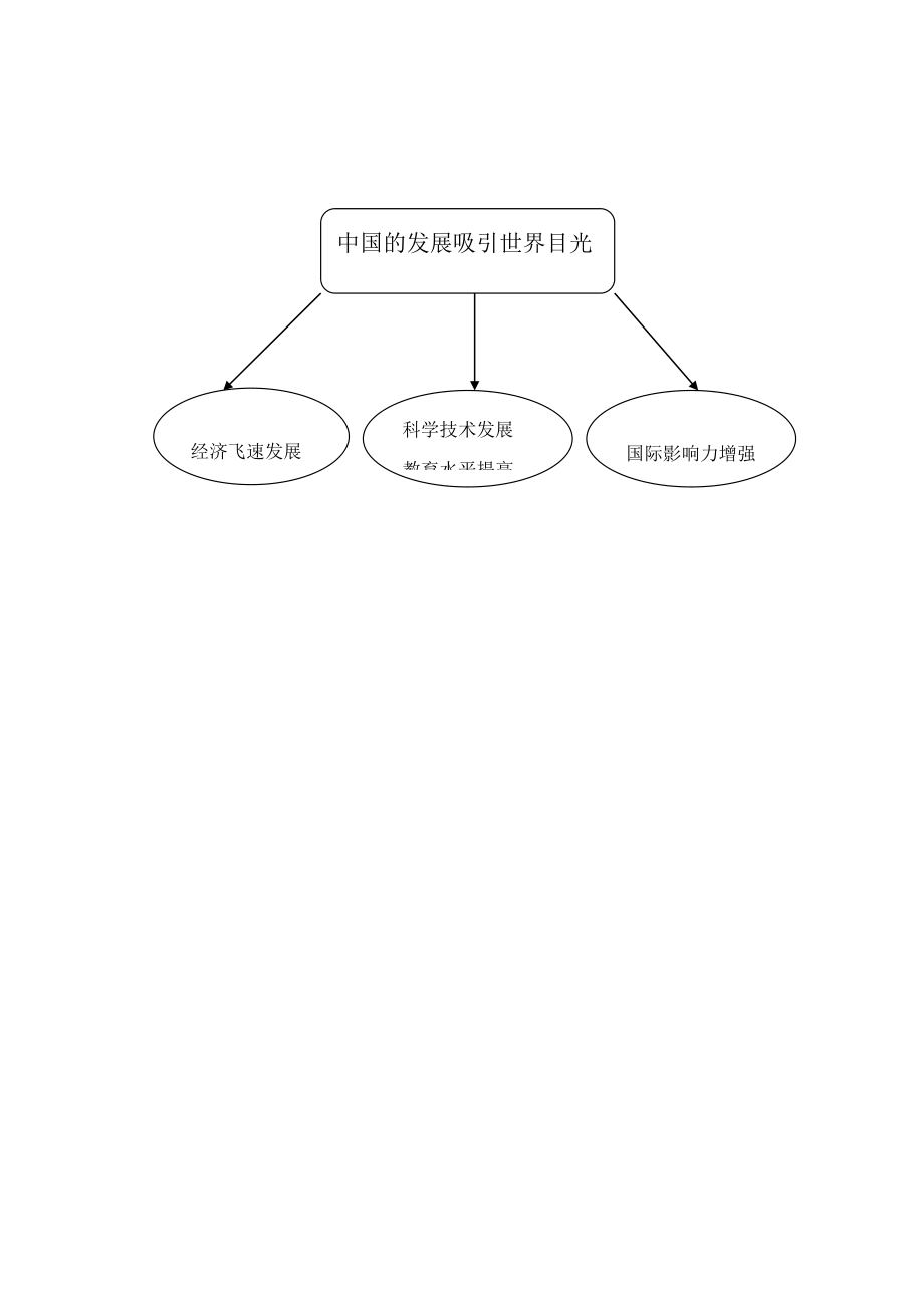 九年级政治第1课认识社会巨变第2站（教案1）北师大版.doc