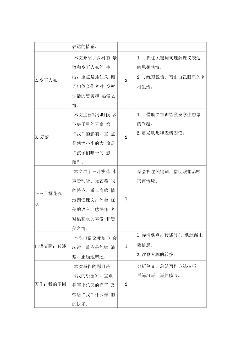 四年级语文下册第一单元教学计划.doc