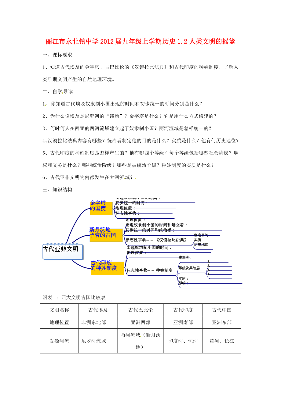 云南省丽江市永北镇中学202x届九年级历史上册1.2人类文明的摇篮教案人教新课标版.doc