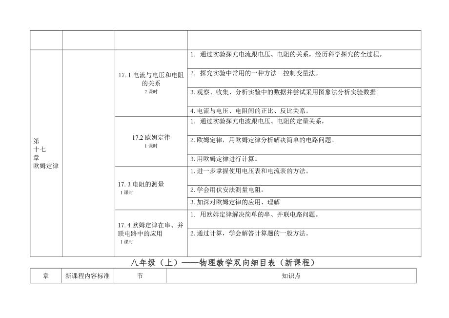 九年级物理教学课时安排(2).doc