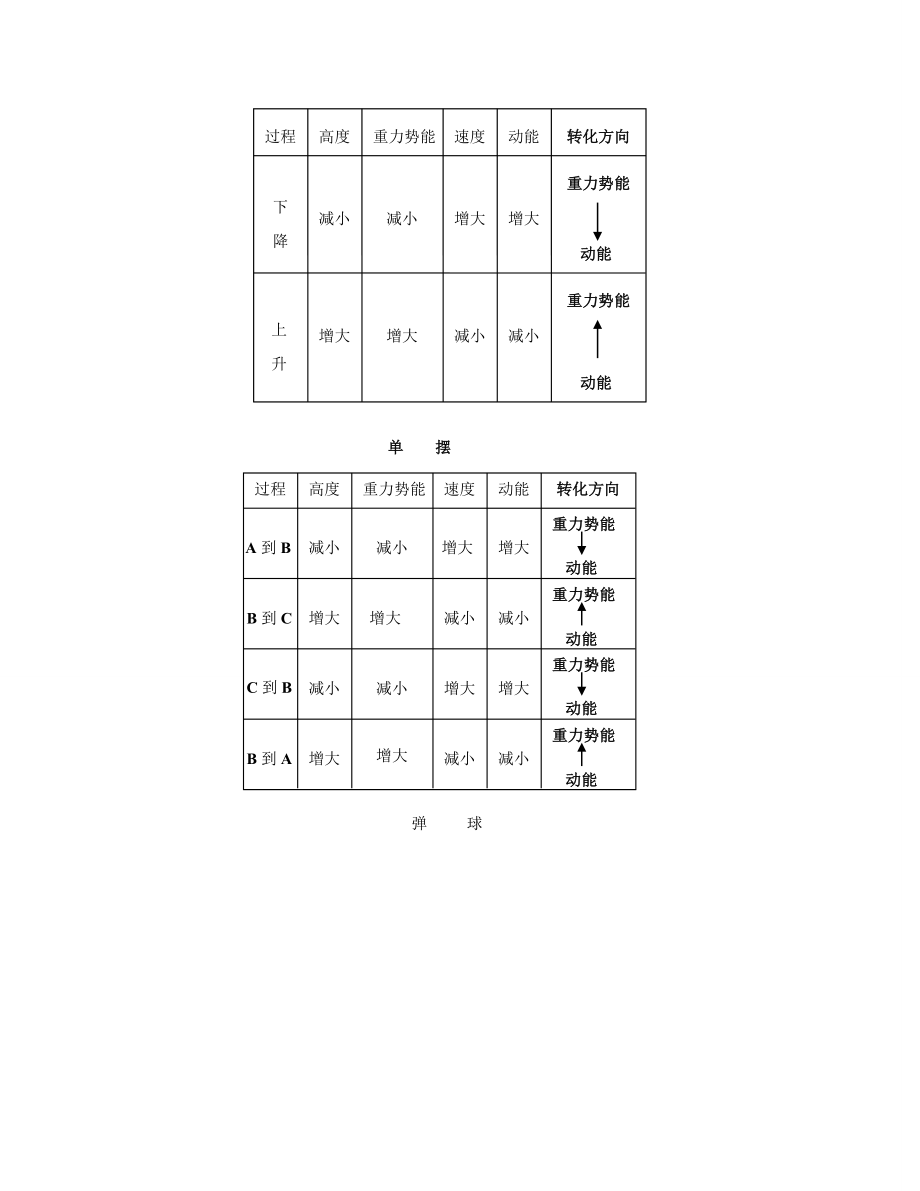 九年级物理机械能及其转化教案人教新课标版.doc