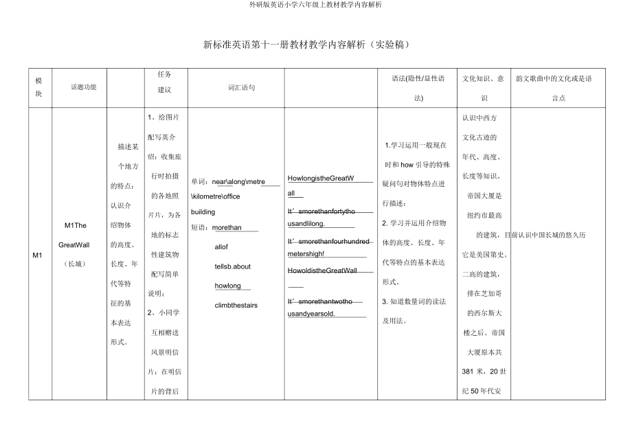 外研版英语六年级上教材教学内容解析.doc