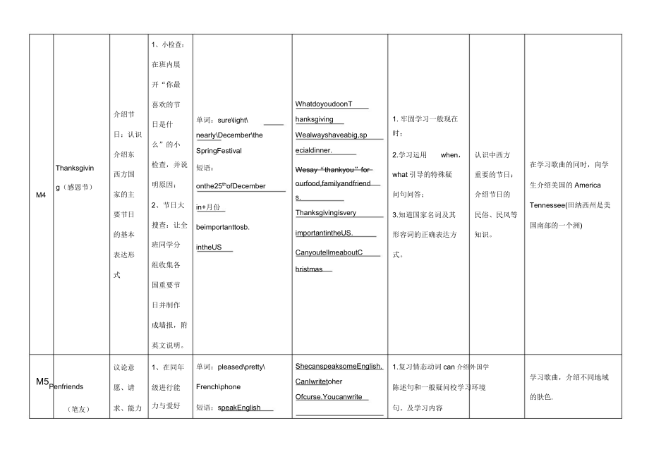 外研版英语六年级上教材教学内容解析.doc