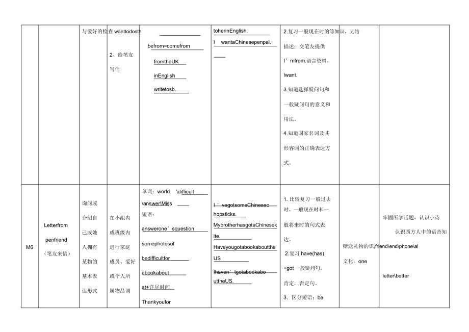 外研版英语六年级上教材教学内容解析.doc