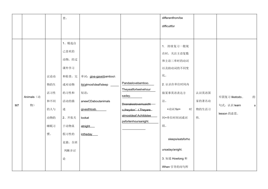 外研版英语六年级上教材教学内容解析.doc