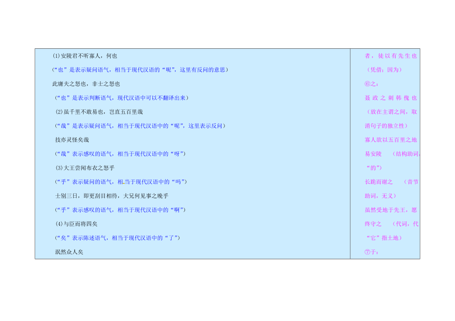 九年级语文上册第6单元22《唐雎不辱使命》（第1课时）教案新人教版新人教版初中九年级上册语文教案.doc