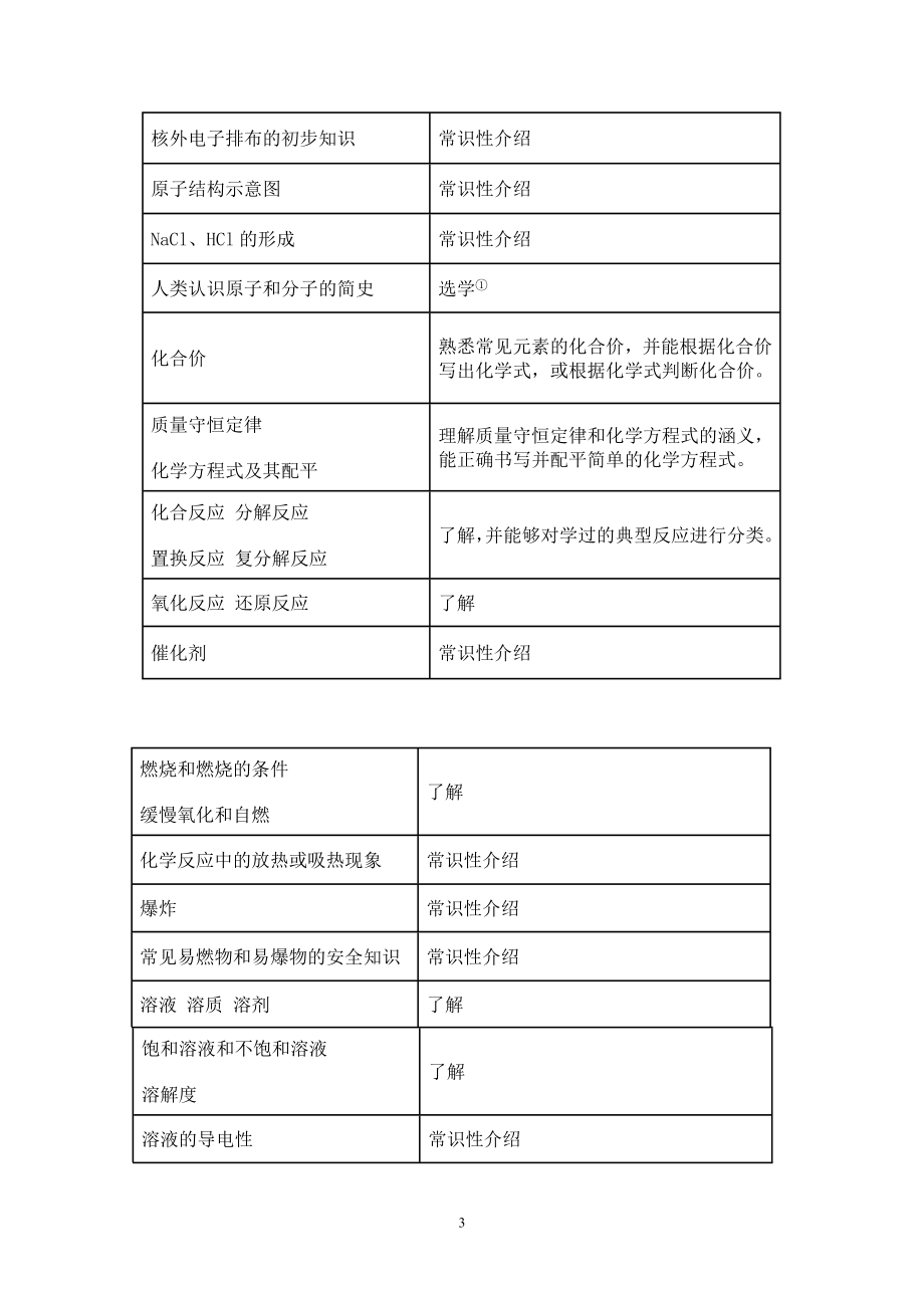 初中化学教学大纲(2).doc