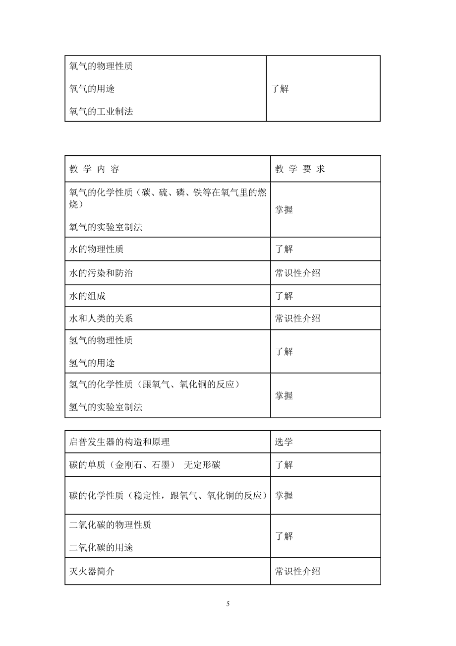 初中化学教学大纲(2).doc