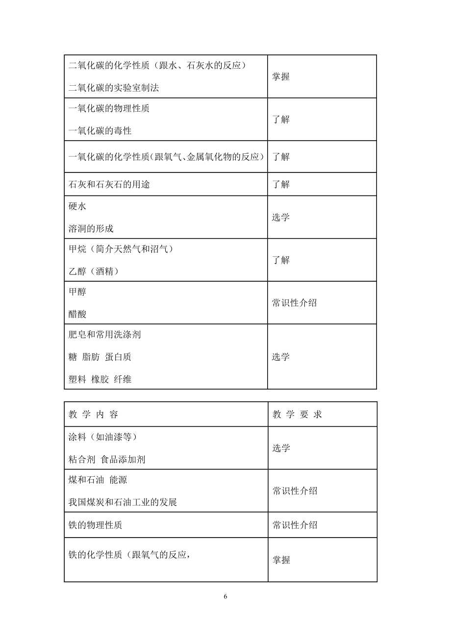 初中化学教学大纲(2).doc