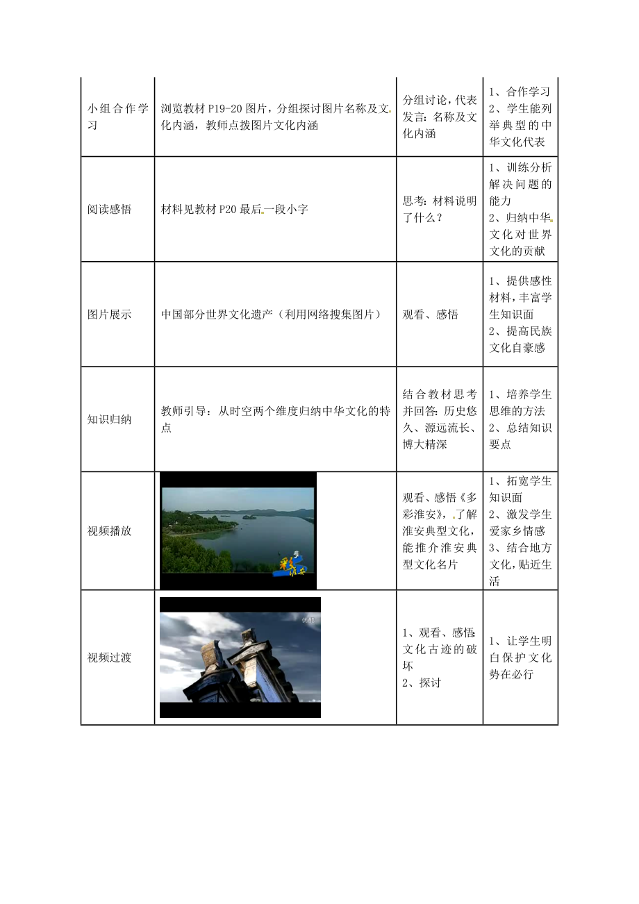 九年级政治全册第二课第1框中华文化博大精深教学设计苏教版苏教版初中九年级全册政治教案.doc