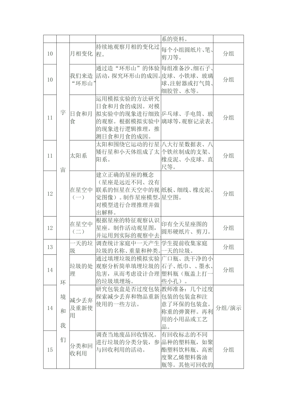 六年级下册科学实验教学计划.doc