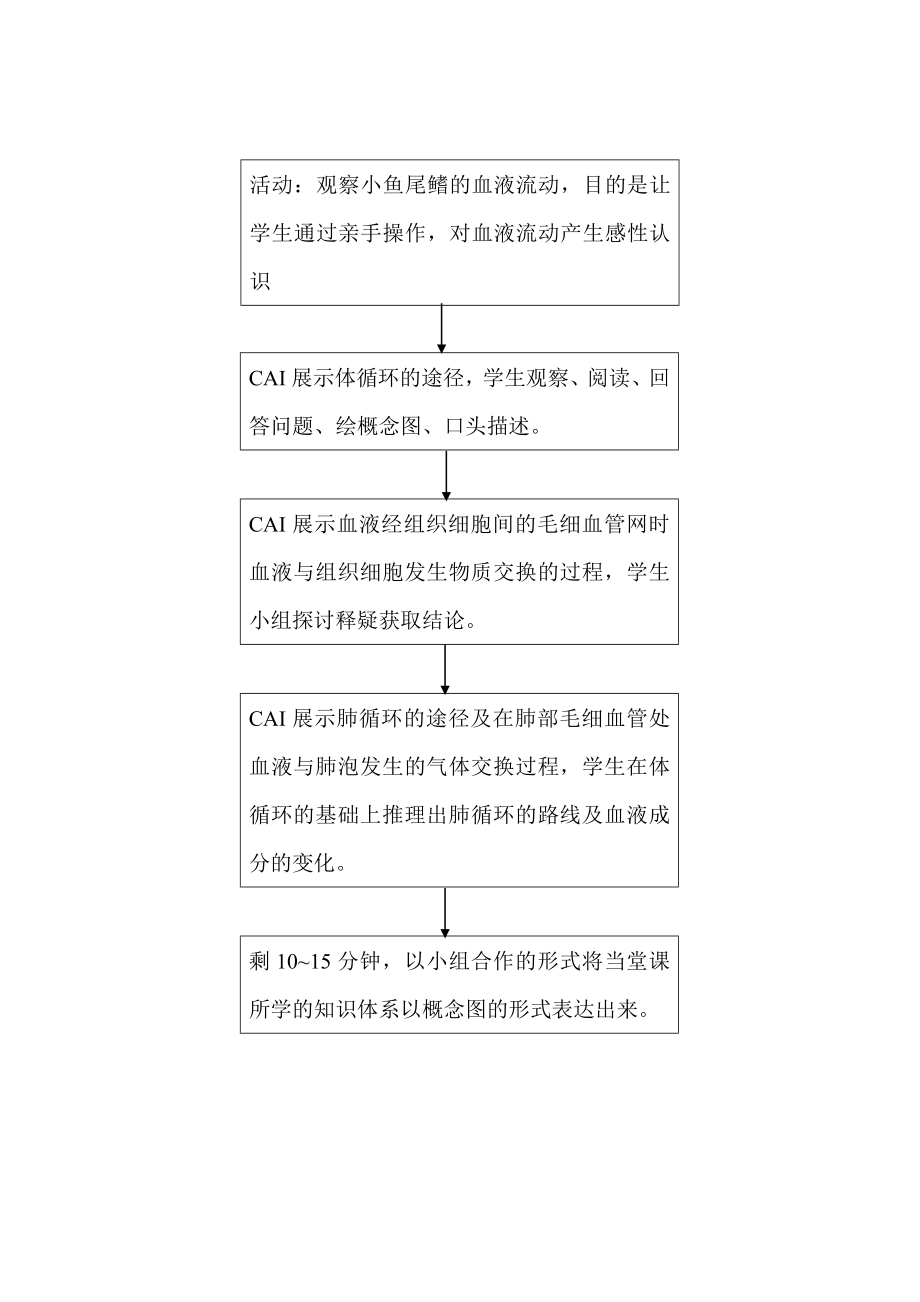 七年级生物《血液循环途径》教学设计苏教.doc