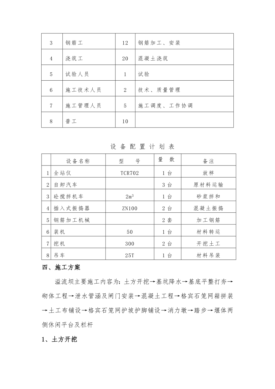 Ⅰ溢流堰施工专项方案(二)演示教学.doc