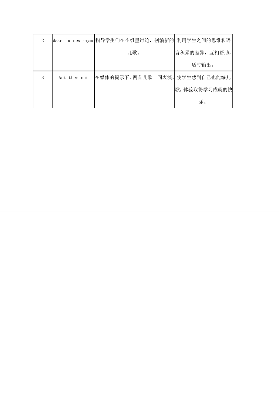 二年级英语上册Unit7Weather第三课时教案沪教牛津版.doc