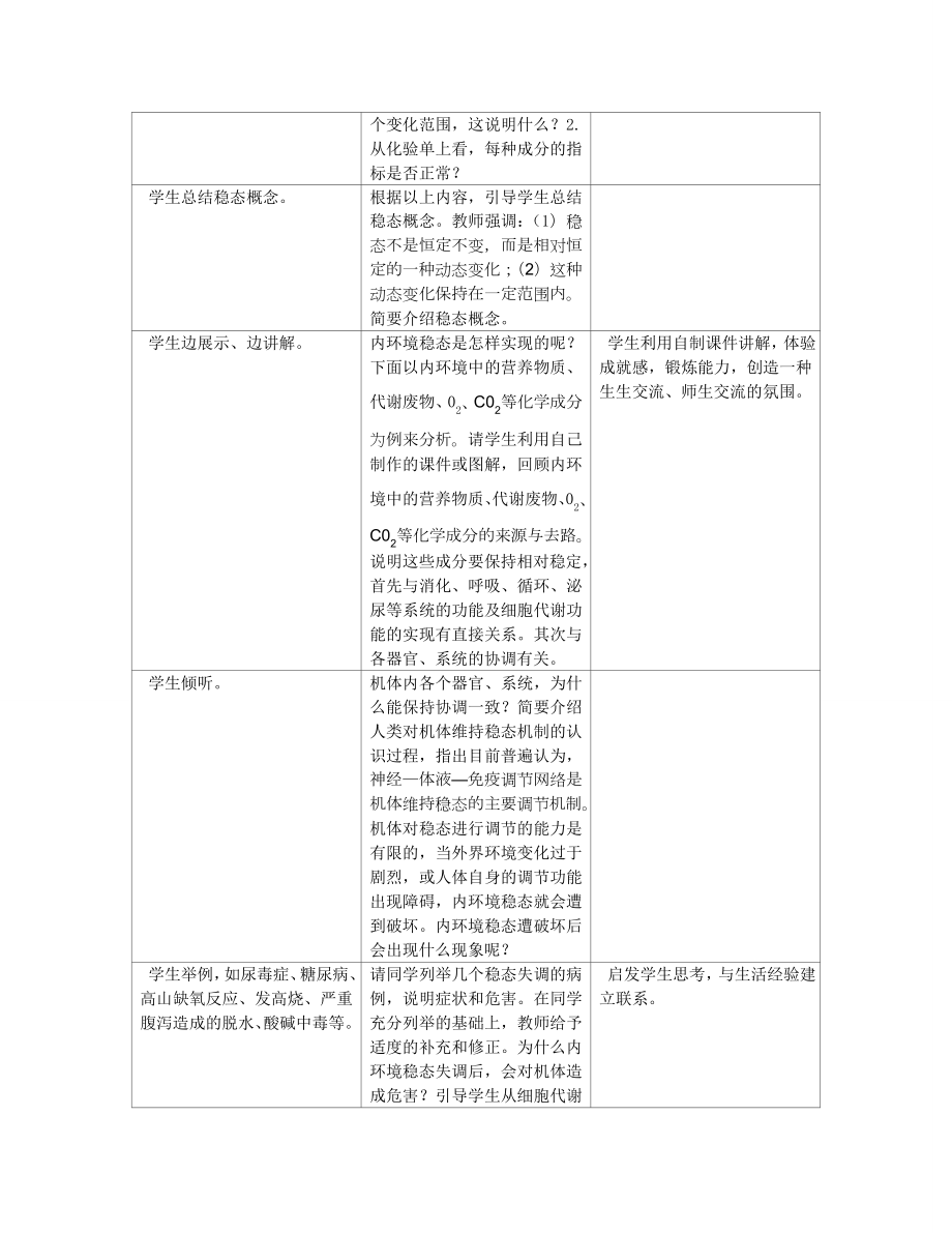 1.2《内环境稳态的重要性》教学设计刘宝凌.doc