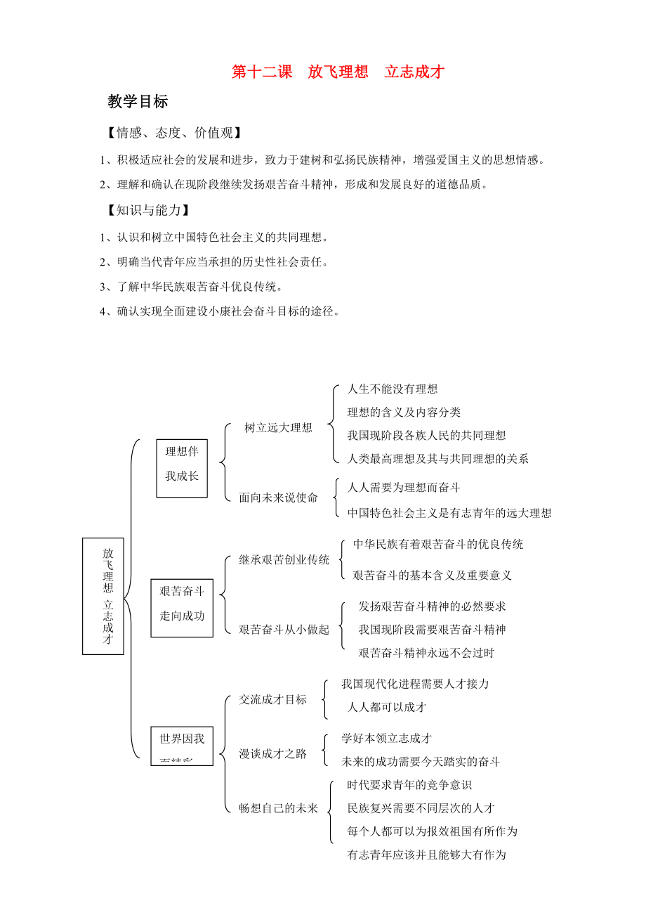 九年级政治第十二课《放飞理想立志成才》教案苏教版.doc