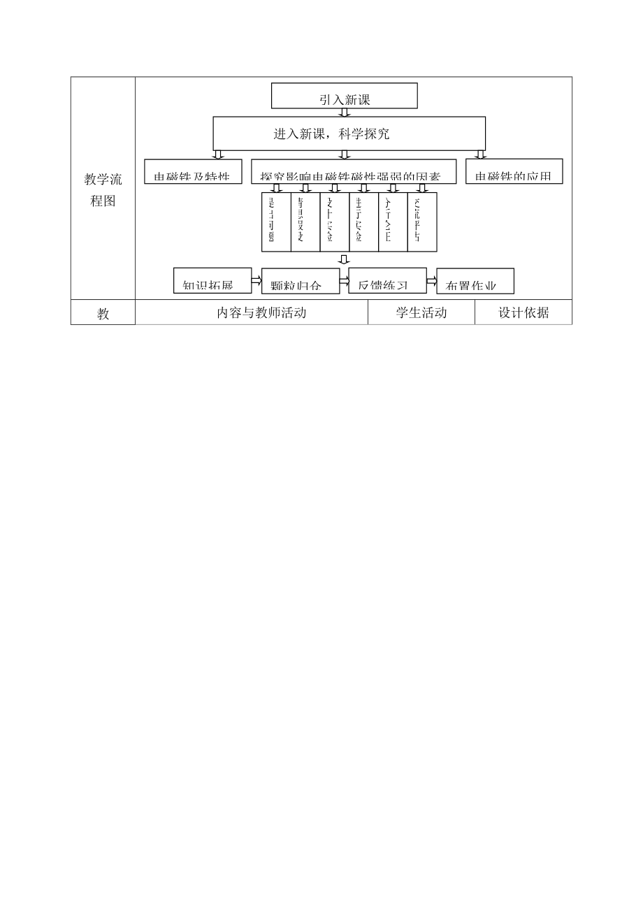 八年级物理下册第九章电与磁第四节电磁铁教学设计人教版.doc