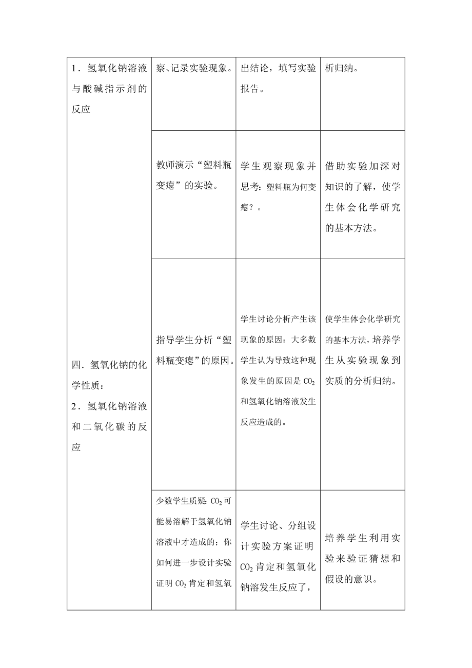 《常见的碱NaOH》教学设计.doc