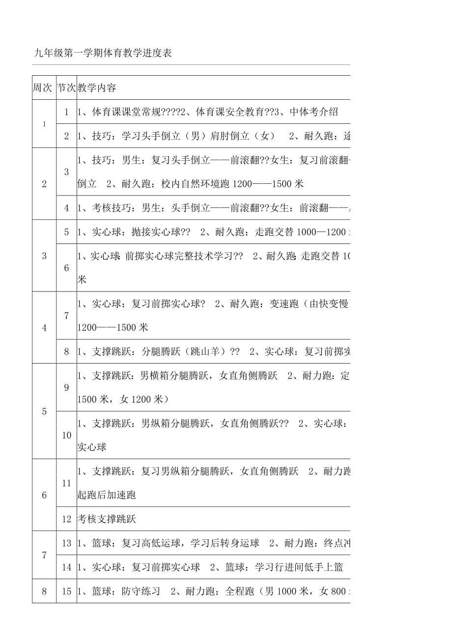 九年级第一学期体育教学进度表.doc