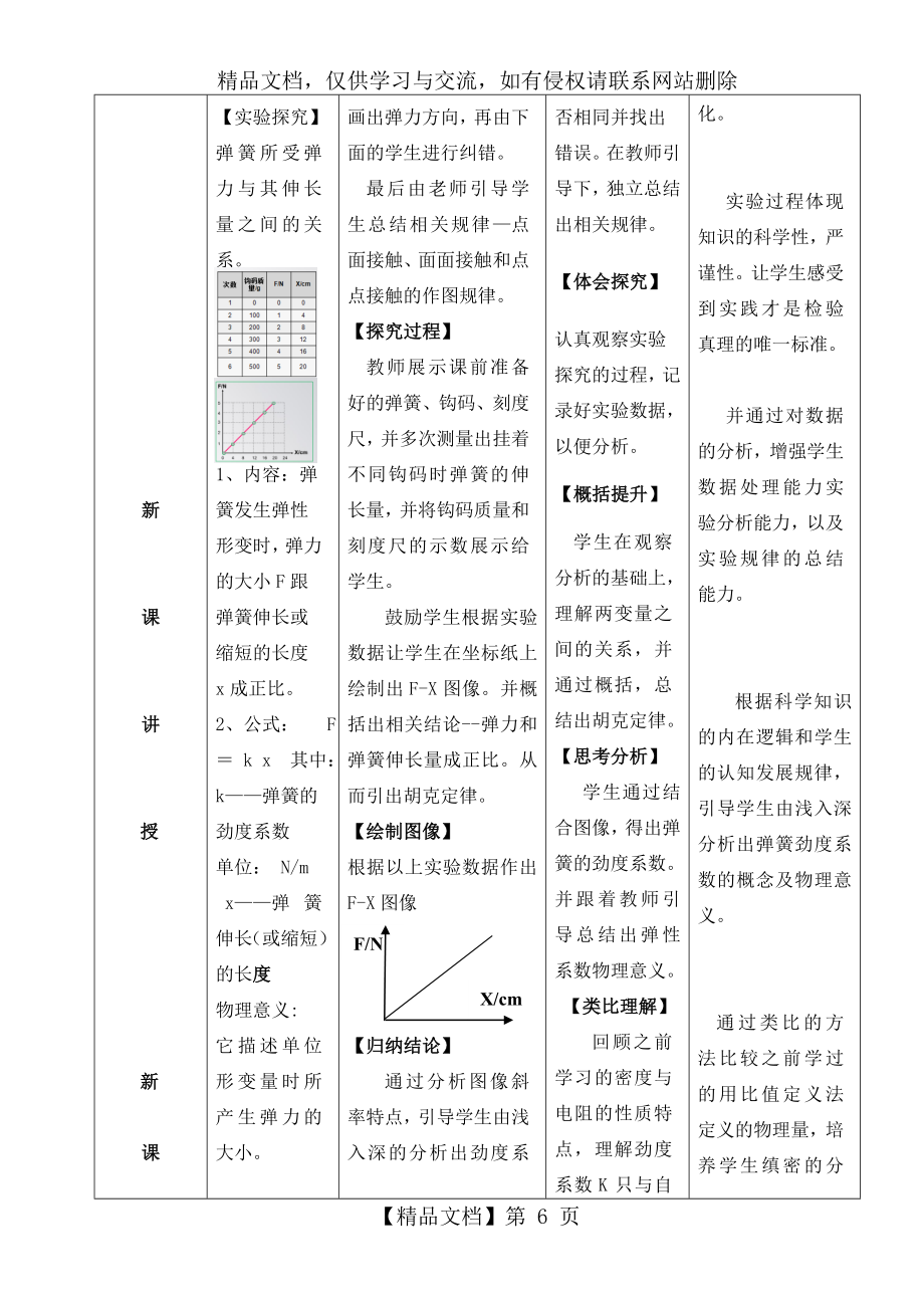 人教版高一物理弹力教学设计(2).doc