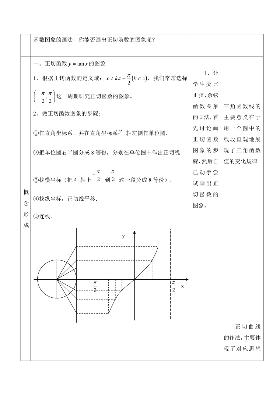 人教B版高中数学必修41.3《余弦函数、正切函数的图象与性质（第2课时）》教学教案2.doc