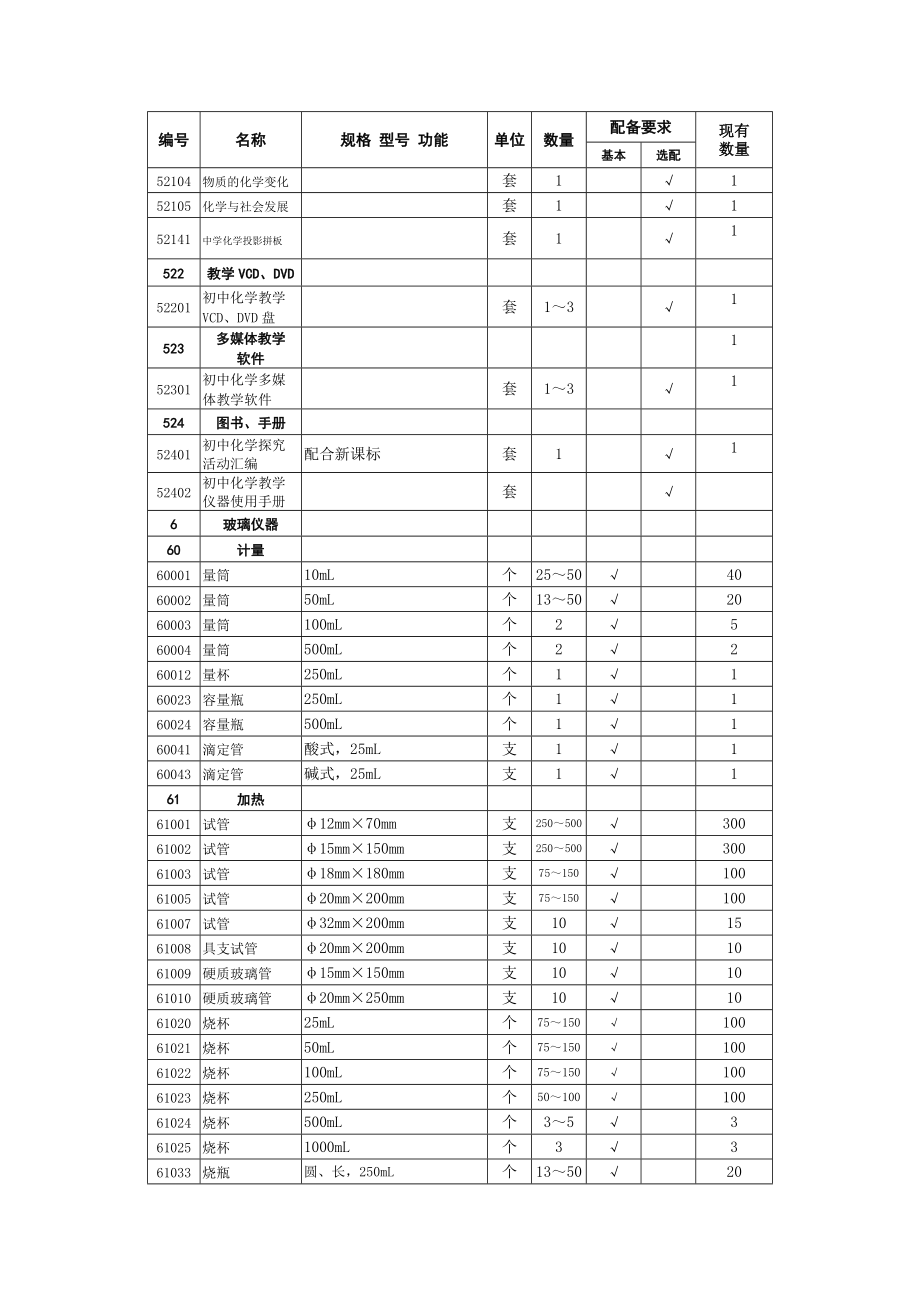 初中化学教学仪器配备标准.doc