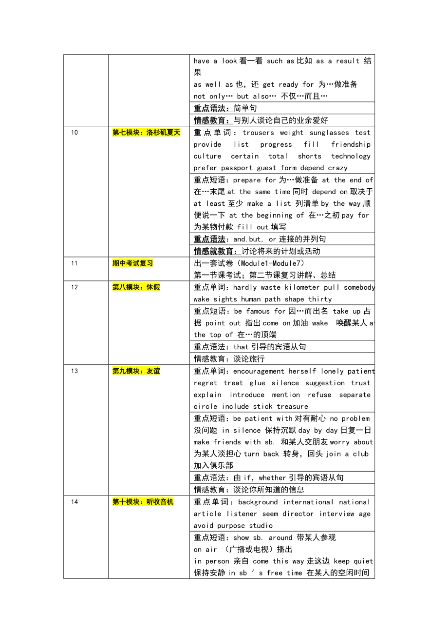 初二英语教学计划.doc