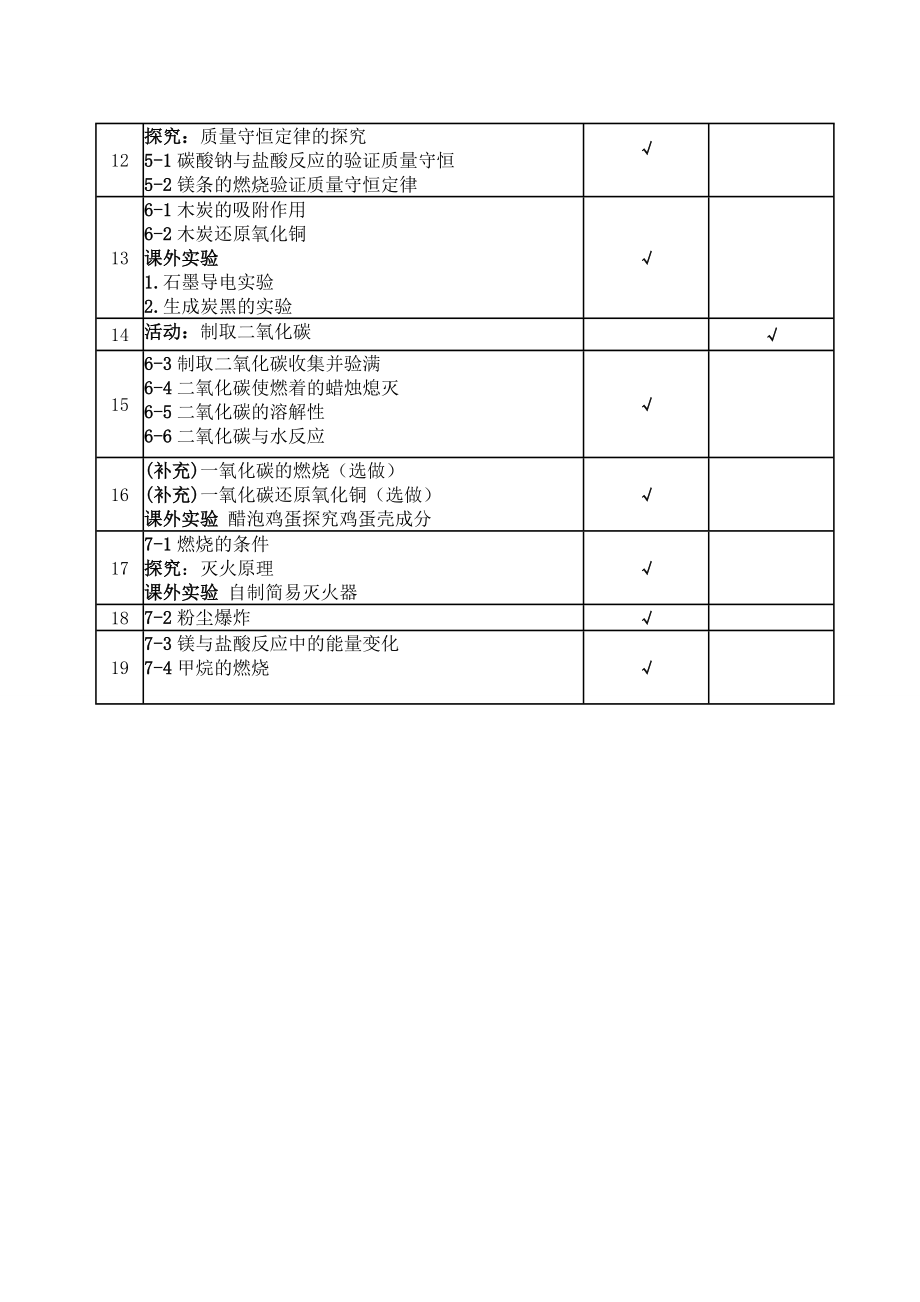 化学实验教学计划表.doc