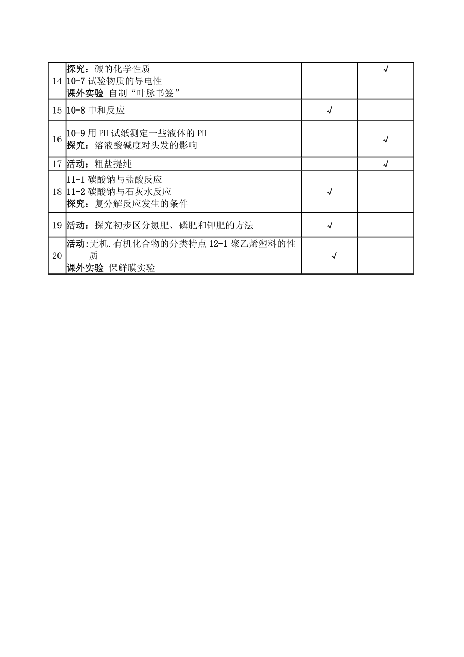 化学实验教学计划表.doc